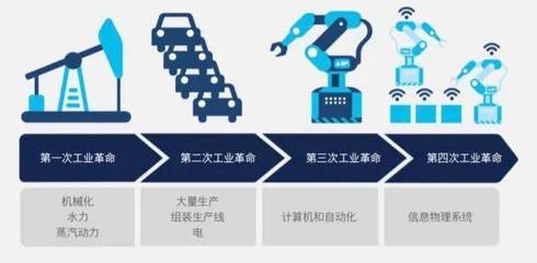 革命与创新 思科如何助力制造业成功迈入工业4.0时代