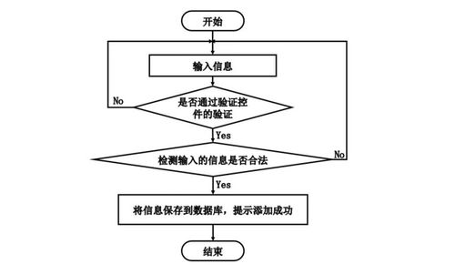 基于Java技术的健身房综合管理系统的设计与实现
