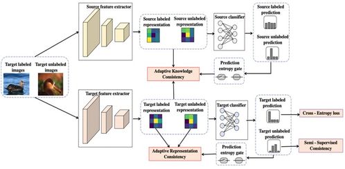 CVPR 2021 深化全球合作，共促AI技术新突破
