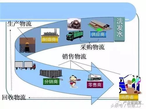 智能物流系统 计算机信息技术开发的现实化重构